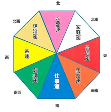 南東 風水|風水で運気アップ！南東のラッキーカラーは？